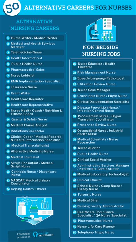 occupations that are similar to nursing